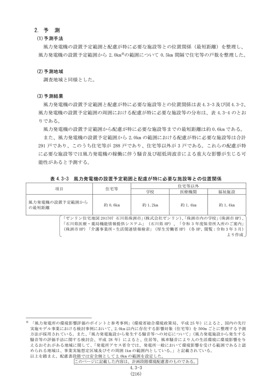 騒音及び超低周波音の予測結果（223ページ目）