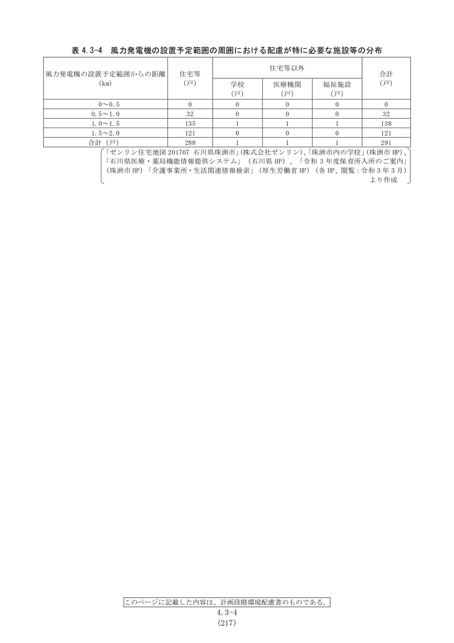 配慮すべき施設等の分布（224ページ目）