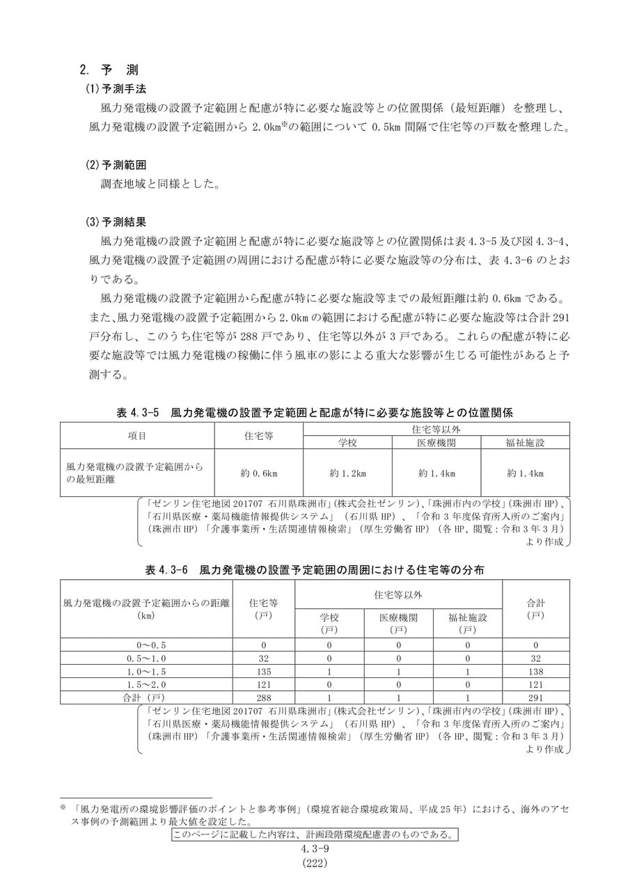 風車の影の予測結果（229ページ目）