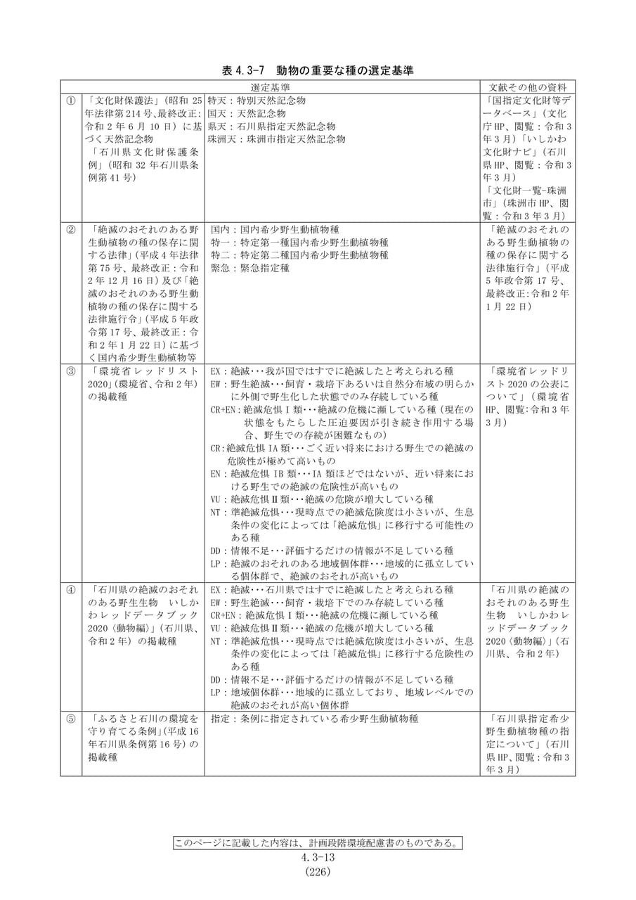 動物の重要な種の選定基準（233ページ目）