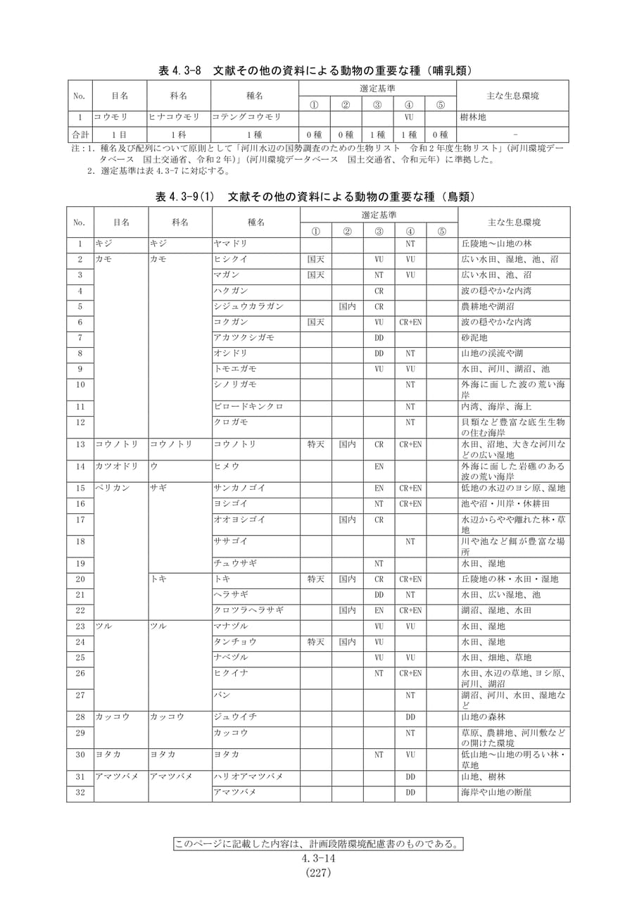 哺乳類・鳥類の重要種一覧（234ページ目）