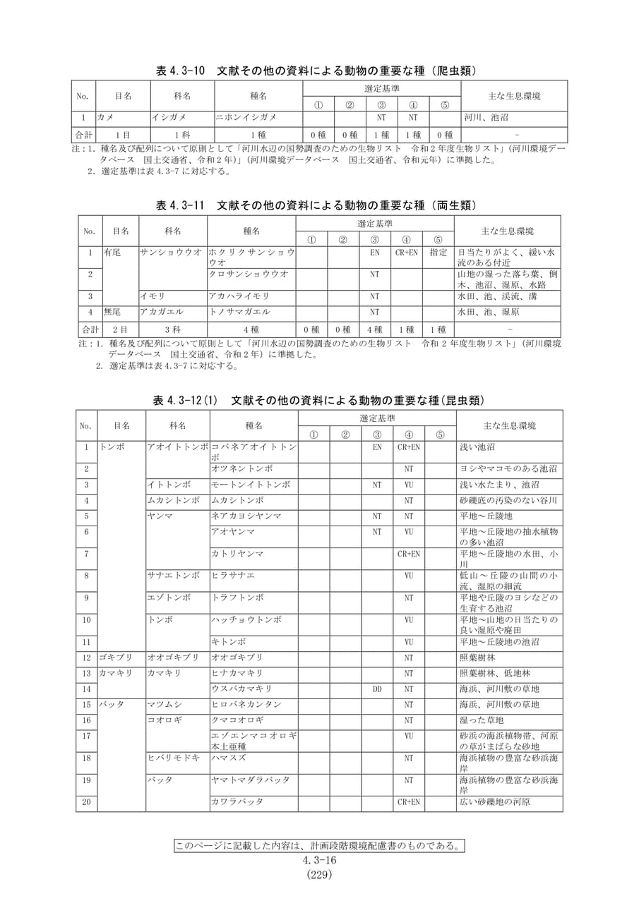 爬虫類・両生類・昆虫類の重要種（236ページ目）