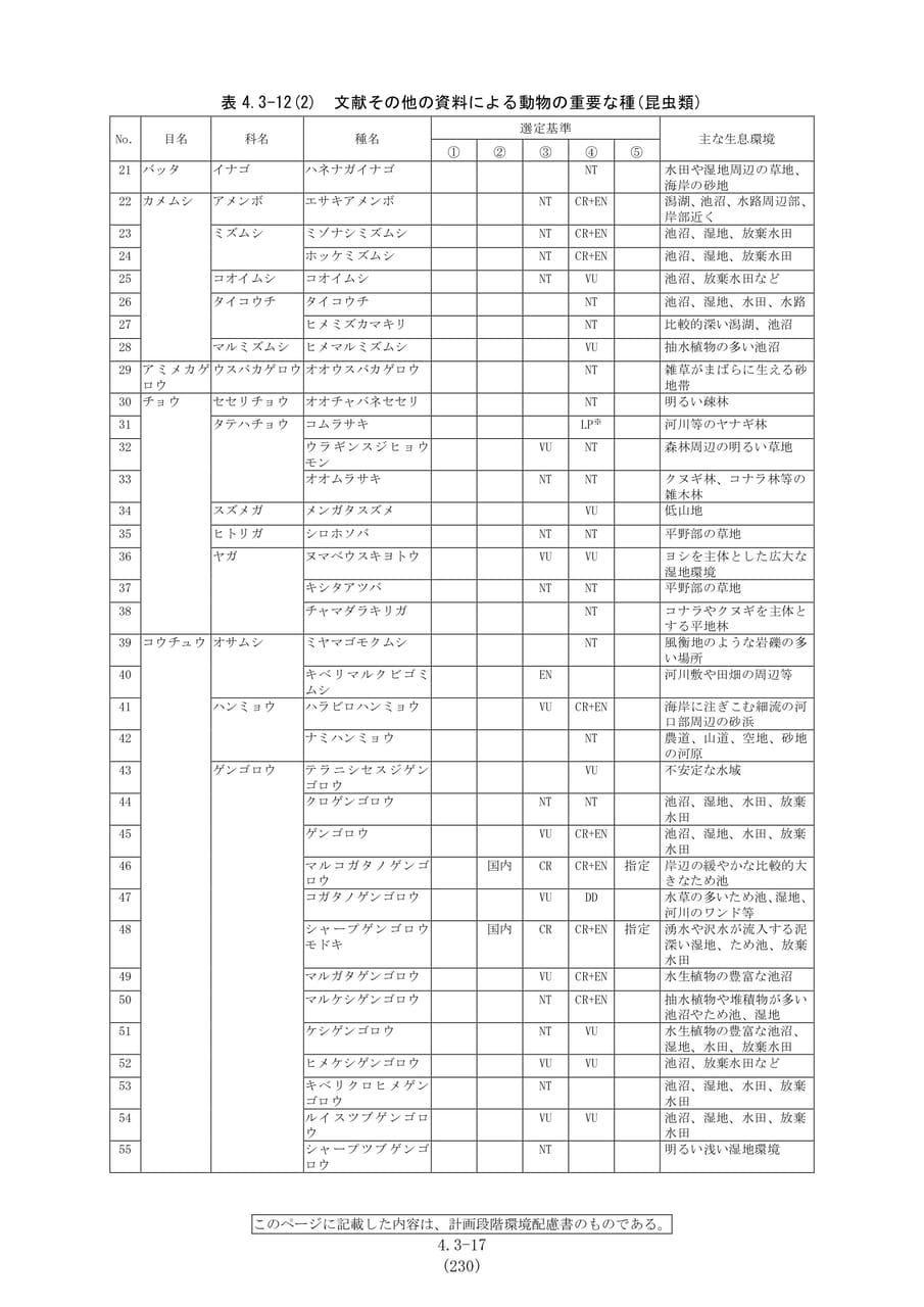 昆虫類の重要種一覧（続き）（237ページ目）