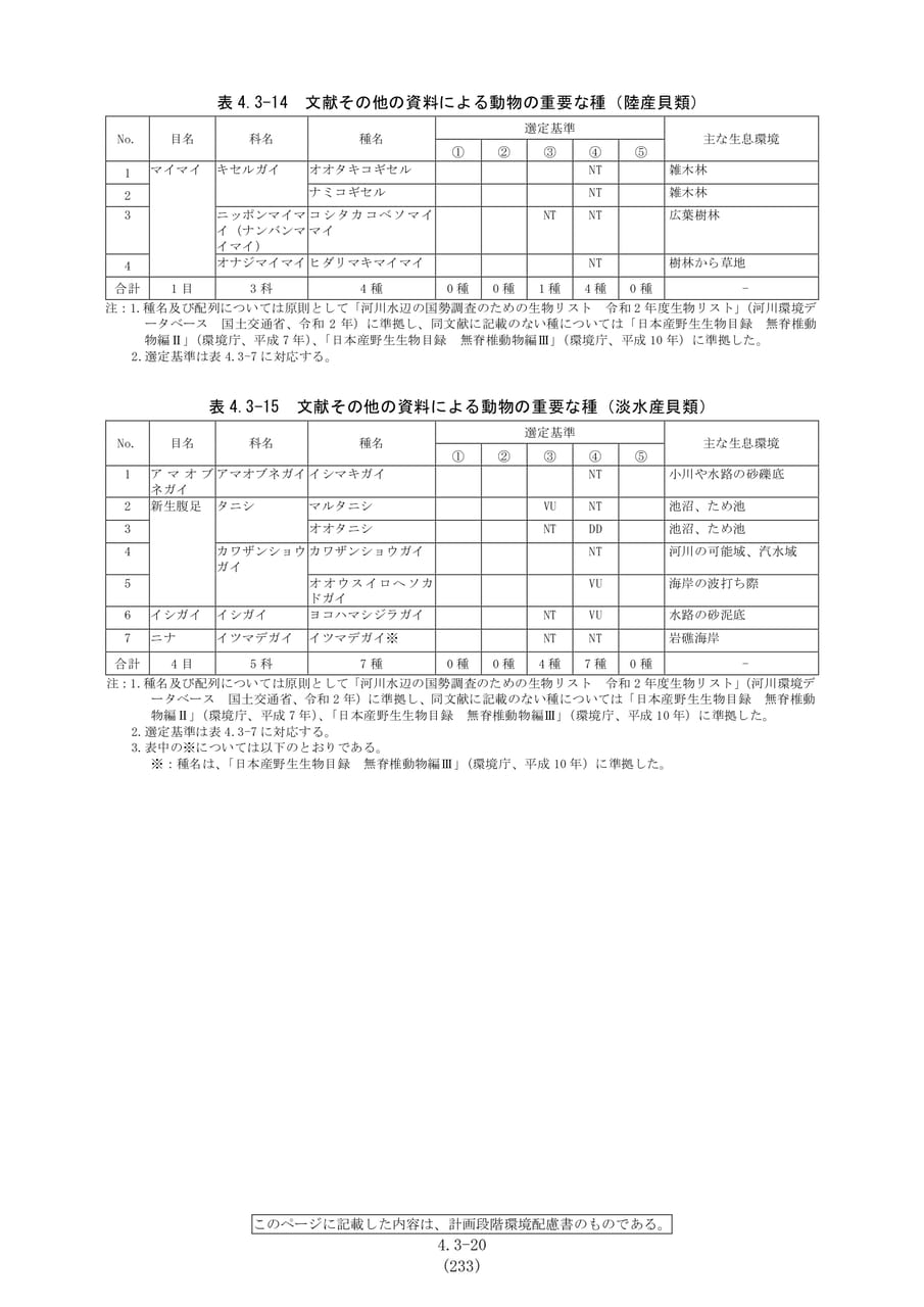 陸産・淡水産貝類の重要種一覧（240ページ目）