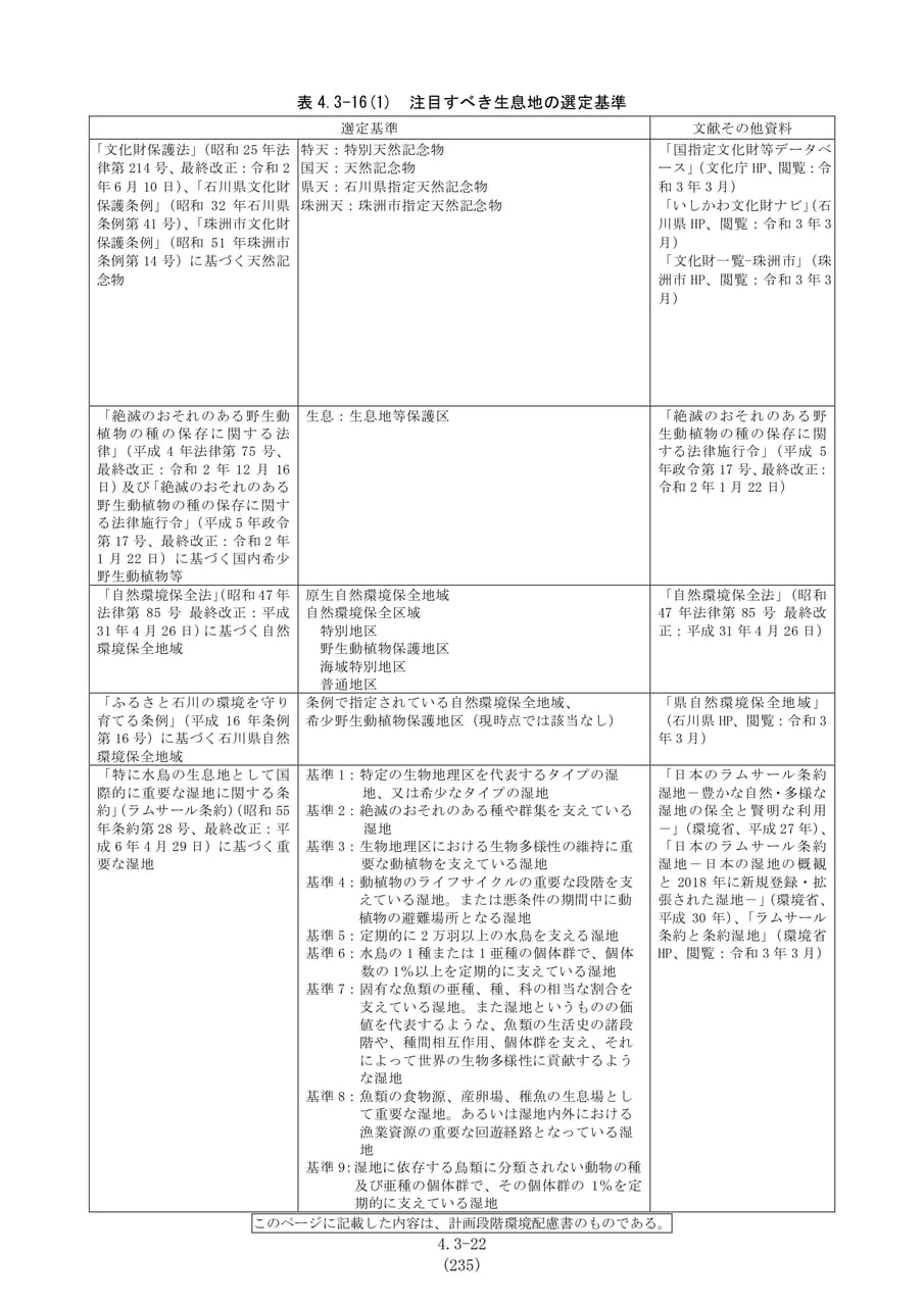 注目すべき生息地の選定基準（242ページ目）