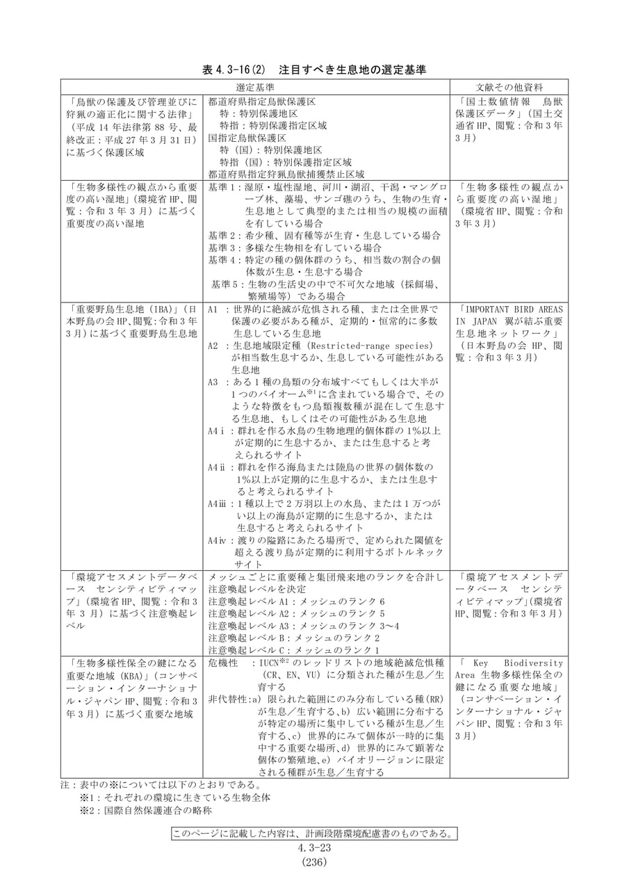 注目すべき生息地の選定基準（243ページ目）