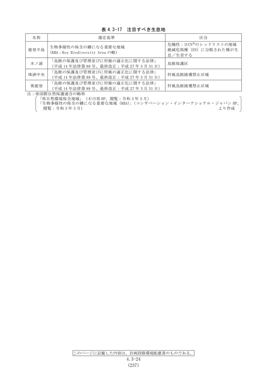 注目すべき生息地一覧（244ページ目）