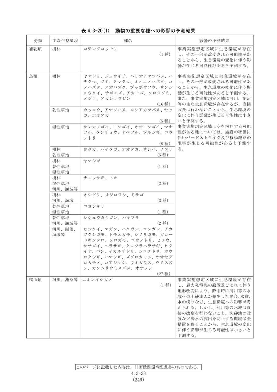 動物の重要な種への影響の予測結果（253ページ目）
