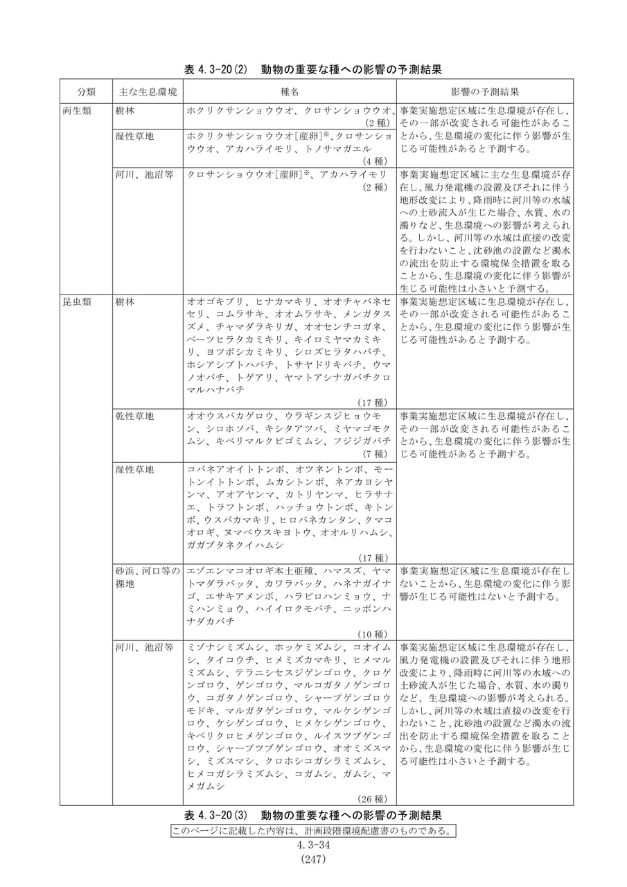 動物の重要な種への影響の予測結果（254ページ目）