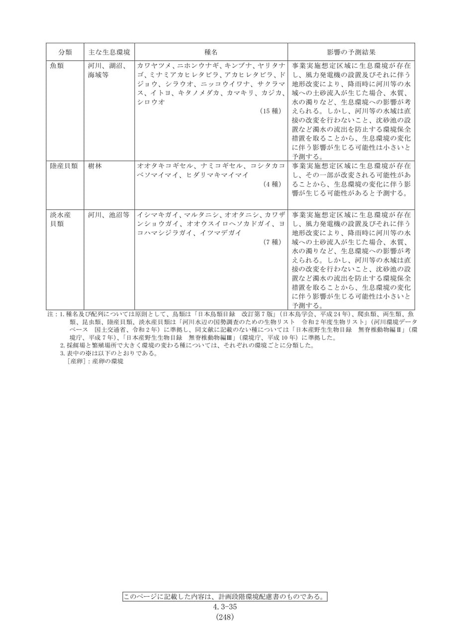 動物の重要な種への影響の予測結果（255ページ目）