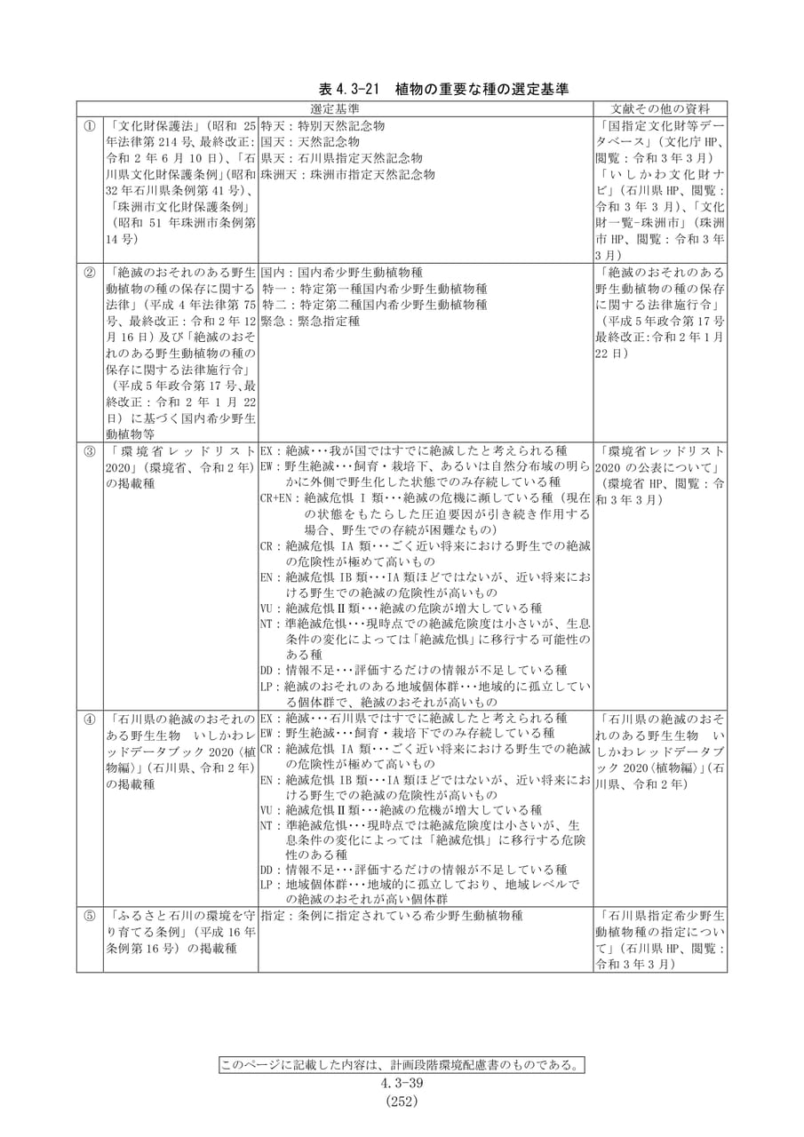 植物の重要な種の選定基準（259ページ目）