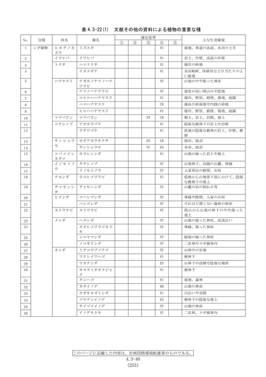 文献による植物の重要な種（260ページ目）