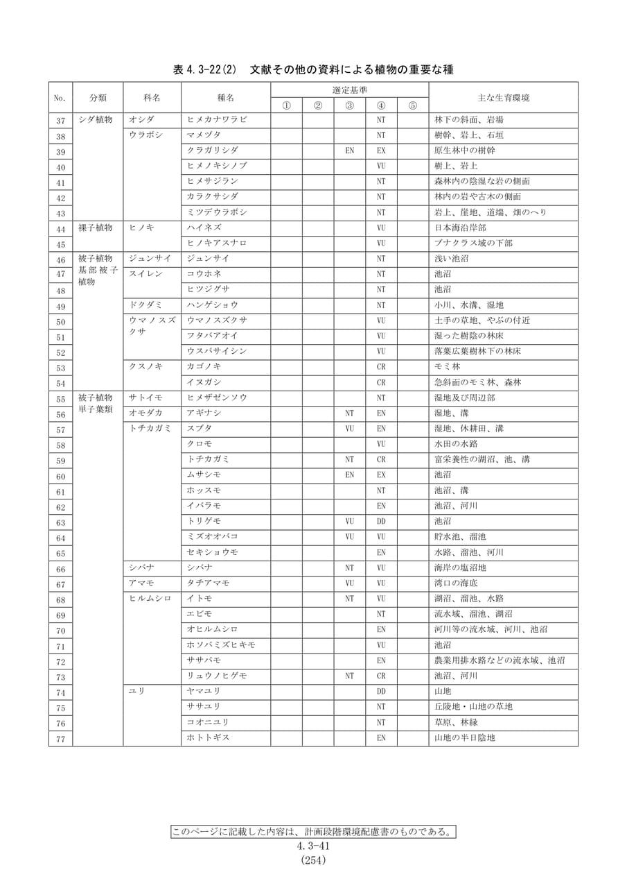 文献による植物の重要な種（261ページ目）