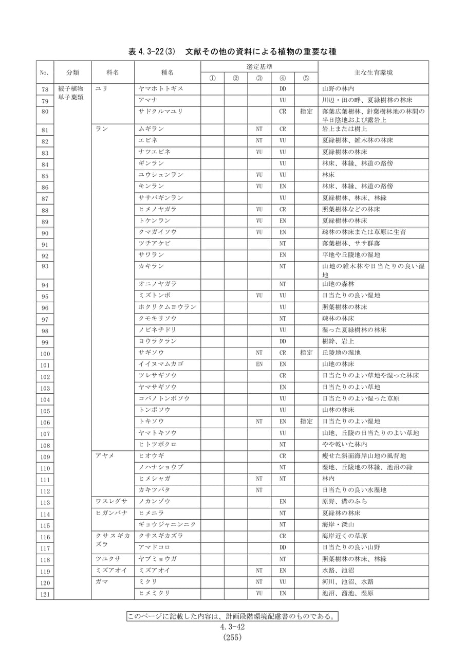文献による植物の重要な種（262ページ目）