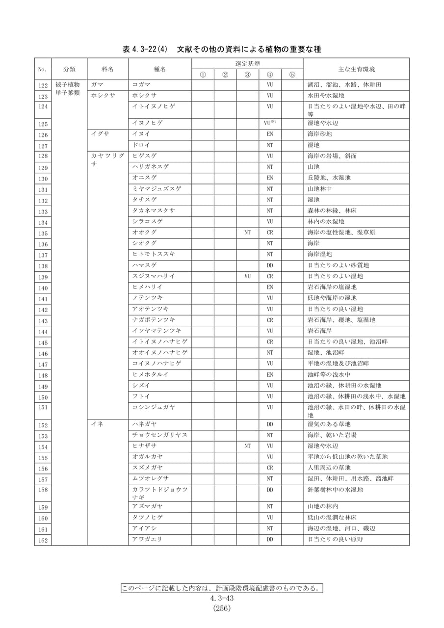 文献による植物の重要な種（263ページ目）