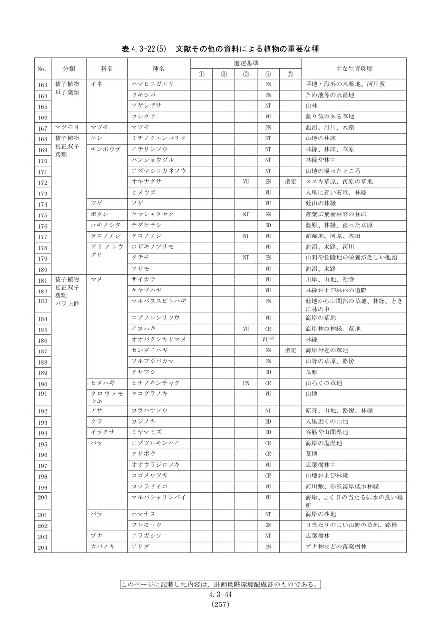 文献による植物の重要な種（264ページ目）