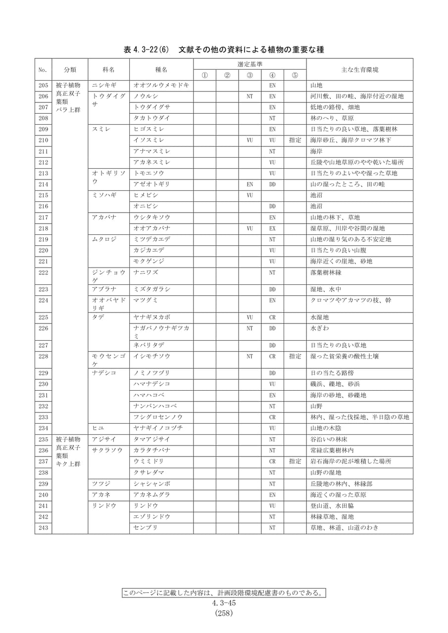 文献による植物の重要な種（265ページ目）