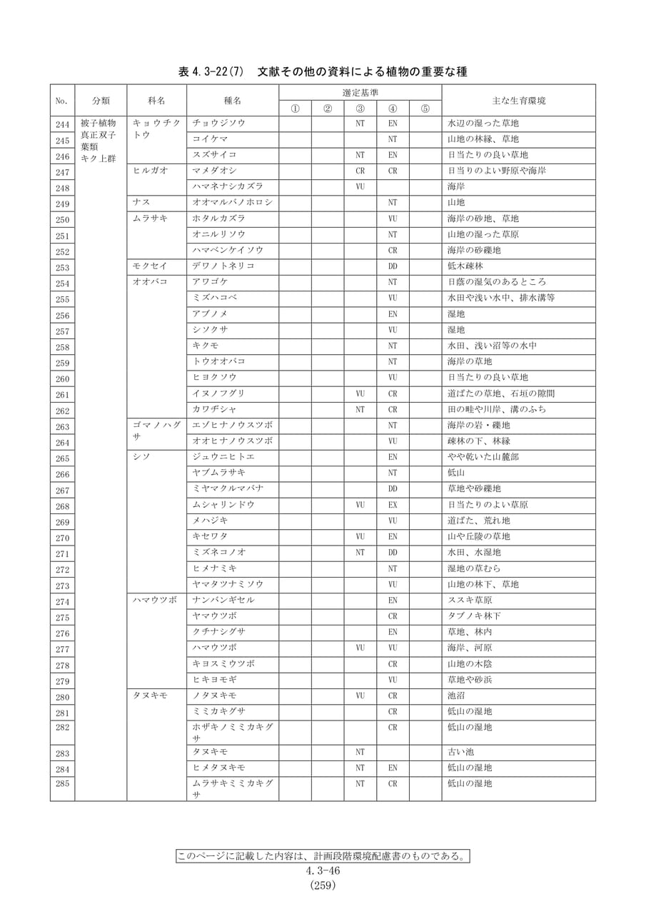 文献による植物の重要な種（266ページ目）