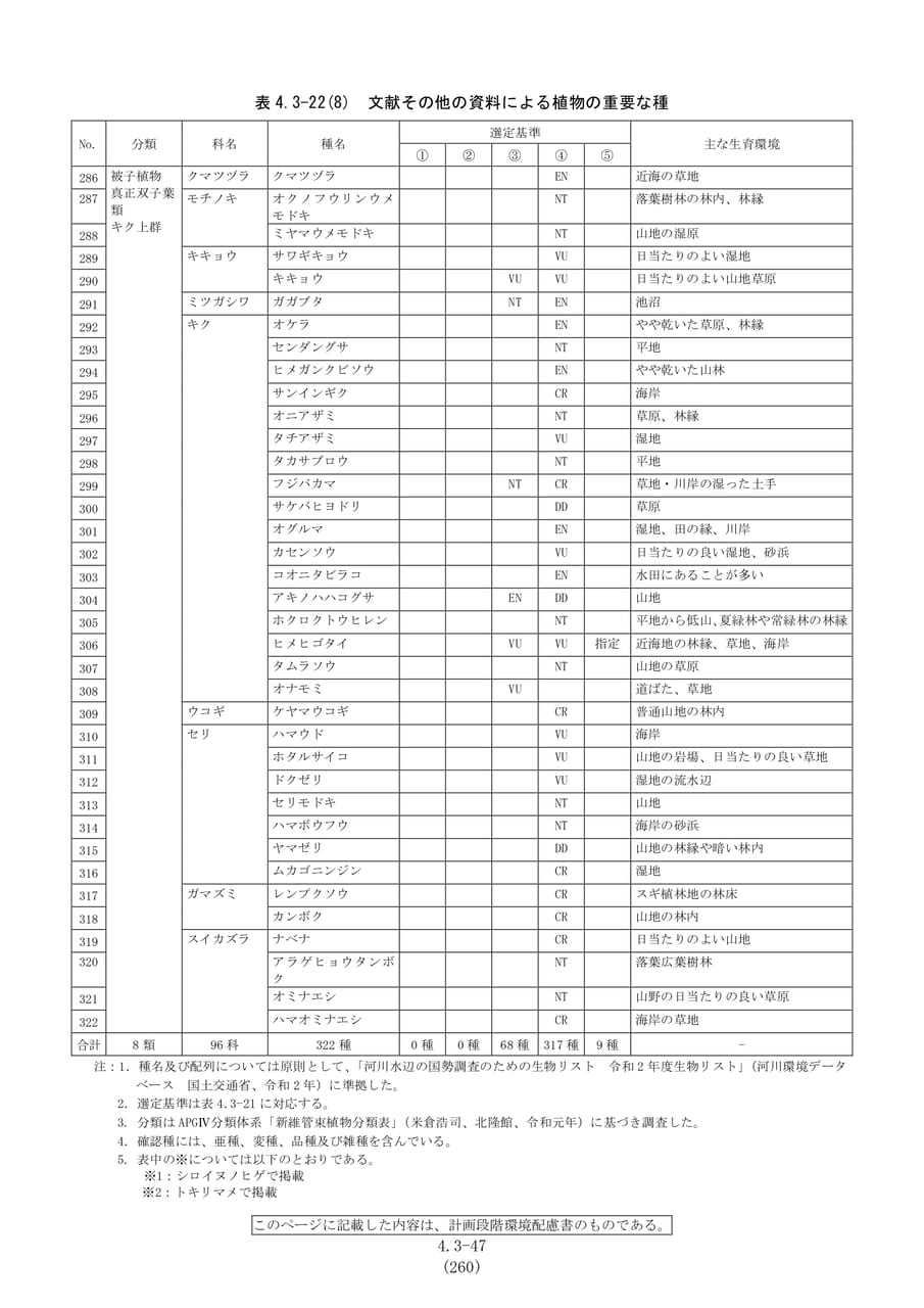 文献による植物の重要な種（267ページ目）