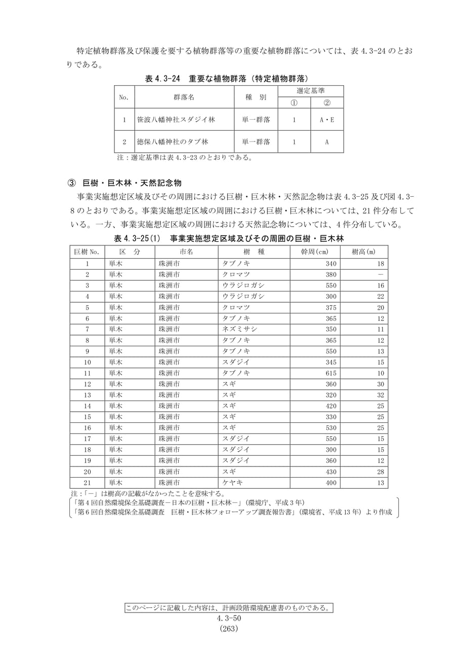 重要な植物群落と巨樹・巨木林（270ページ目）