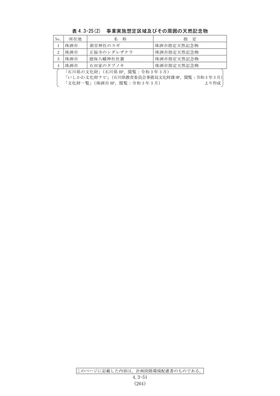 天然記念物の分布一覧（271ページ目）