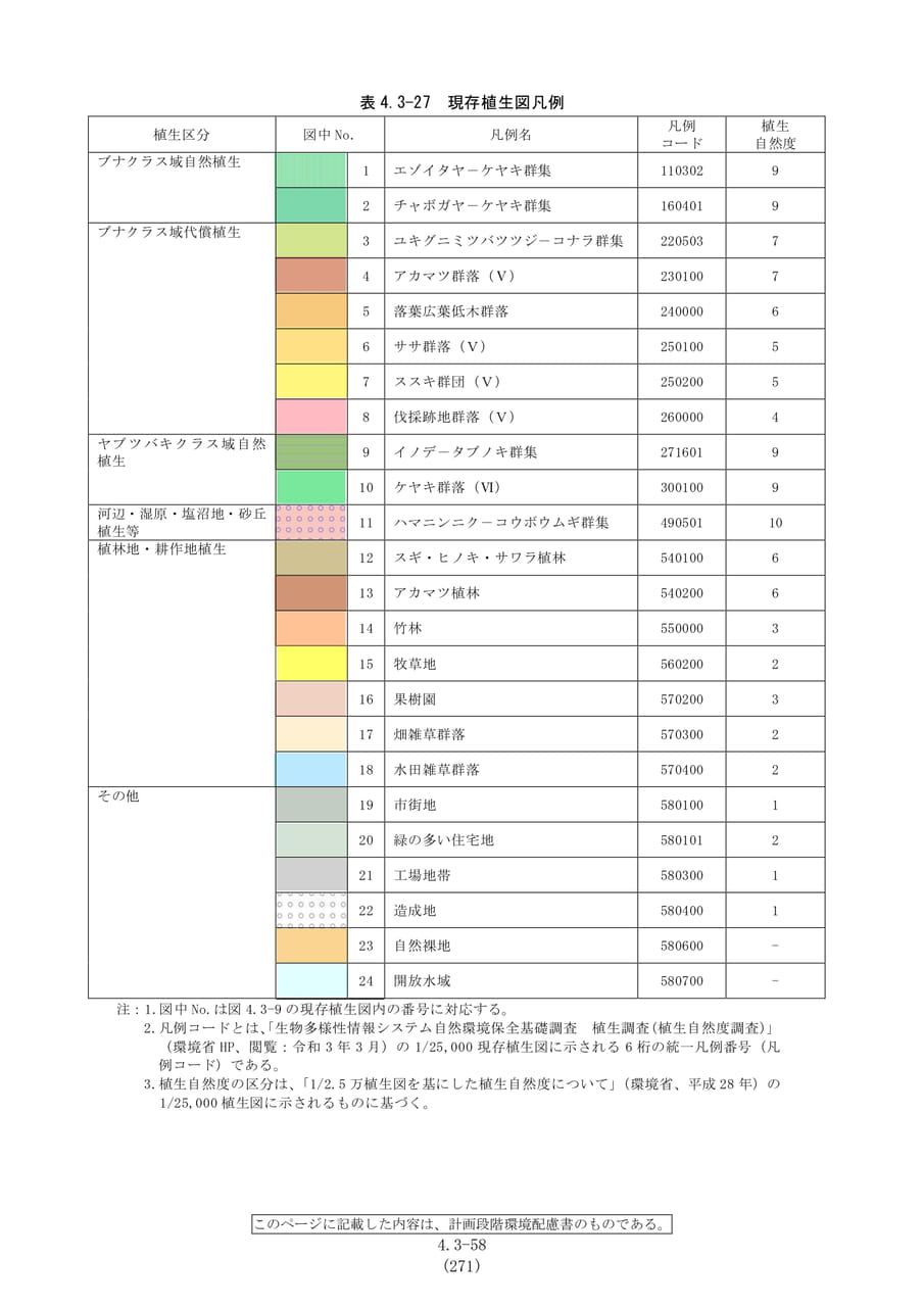 現存植生図凡例（278ページ目）