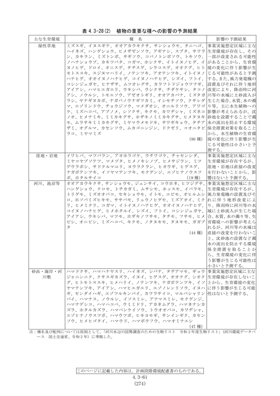 植物の重要な種への影響予測結果（281ページ目）