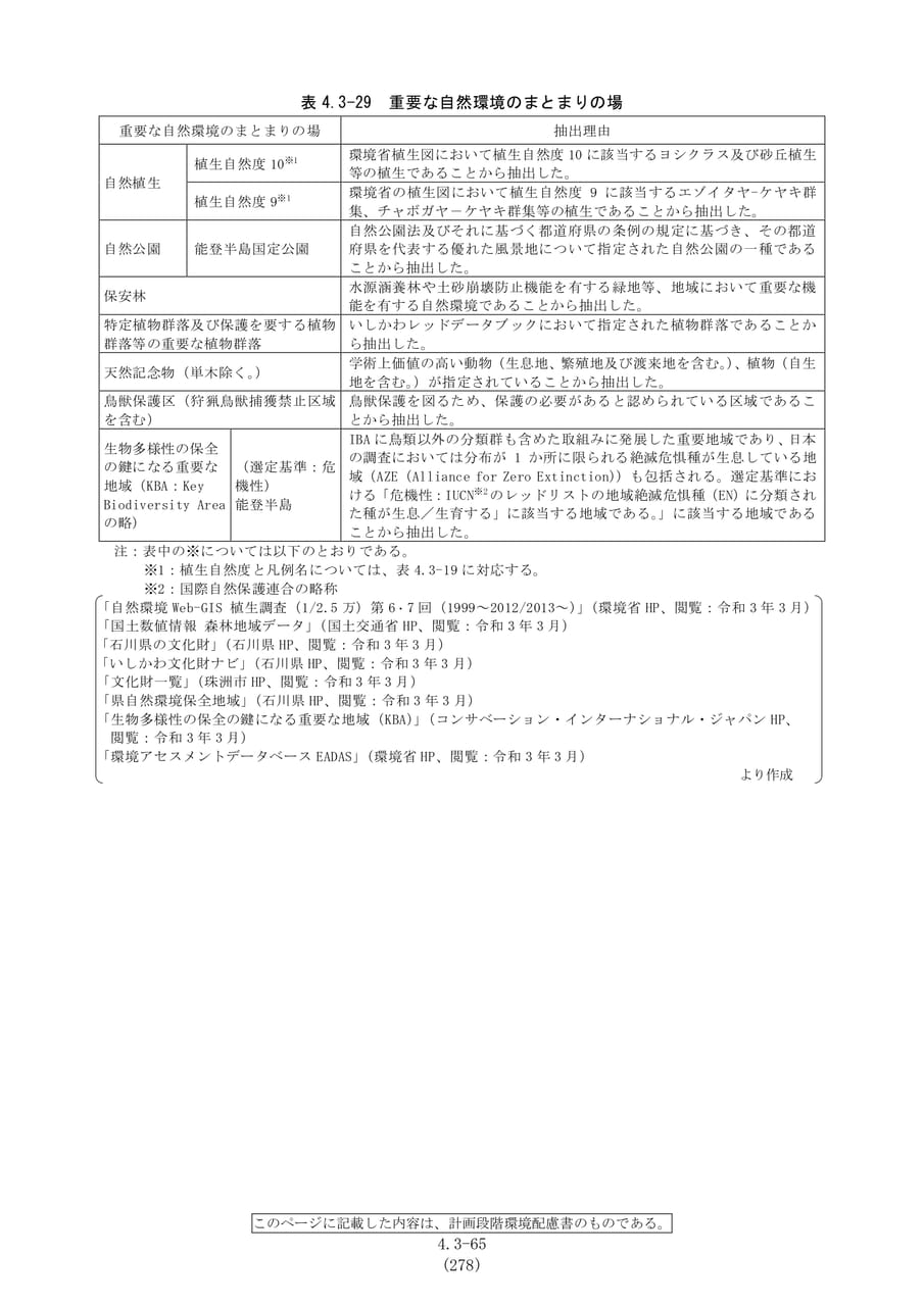 重要な自然環境のまとまりの場（285ページ目）
