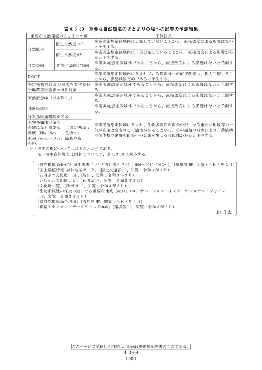 まとまりの場への影響予測結果（289ページ目）