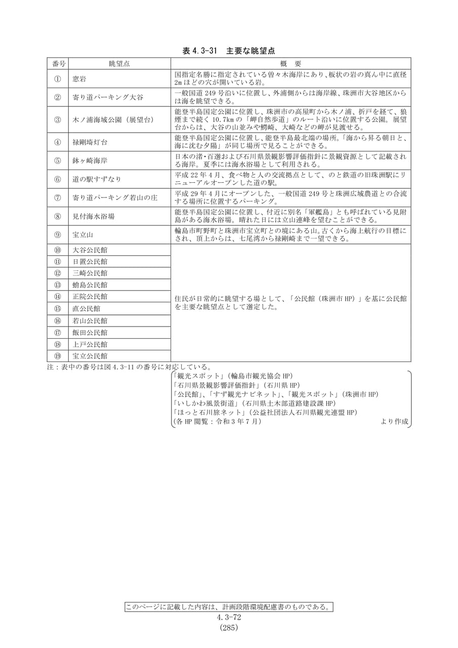 主要な眺望点一覧（292ページ目）