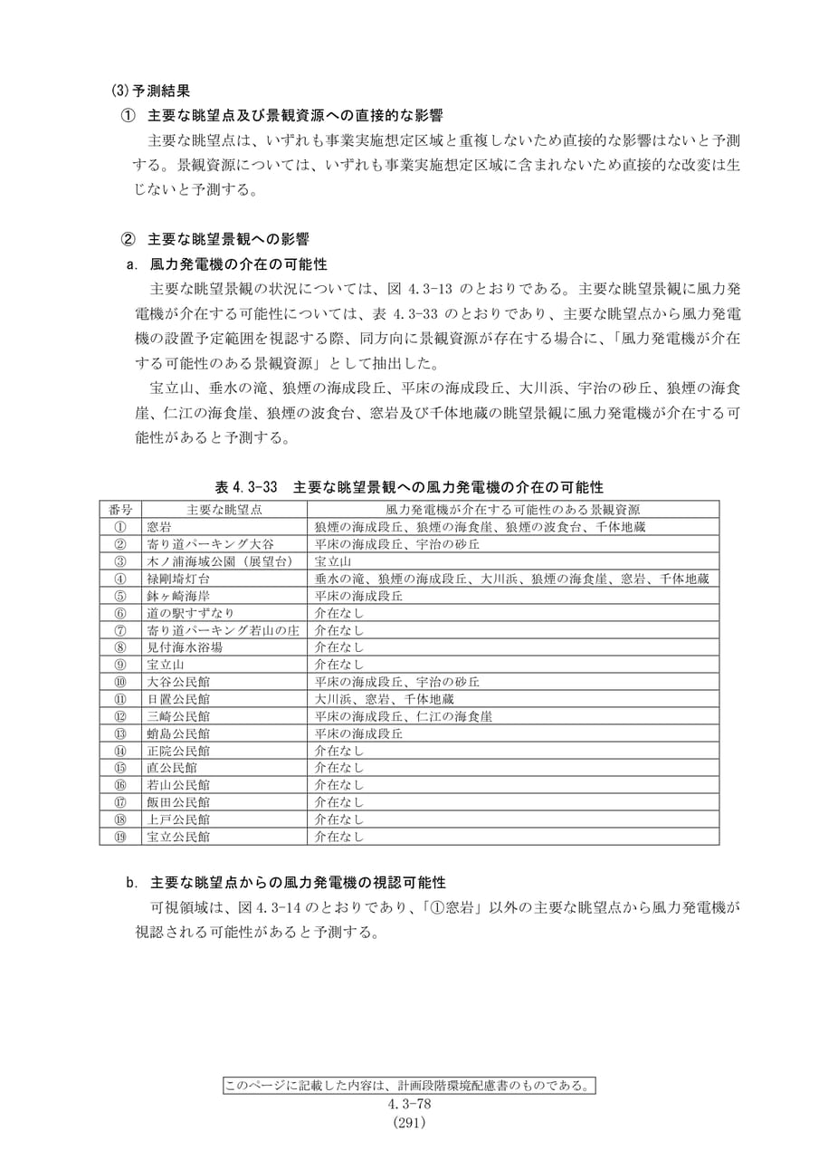 景観への影響予測結果（298ページ目）