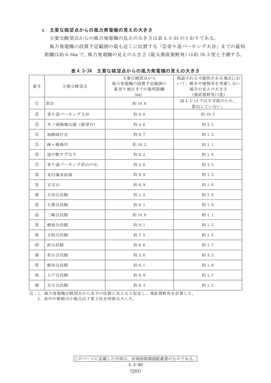 風力発電機の見えの大きさ（300ページ目）