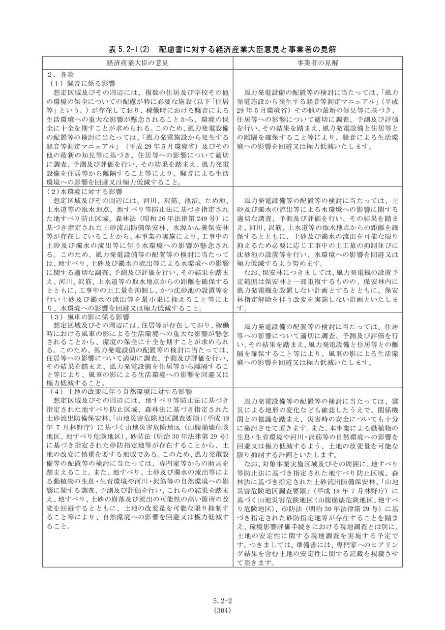 経済産業大臣の意見と事業者の見解（各論1）（311ページ目）