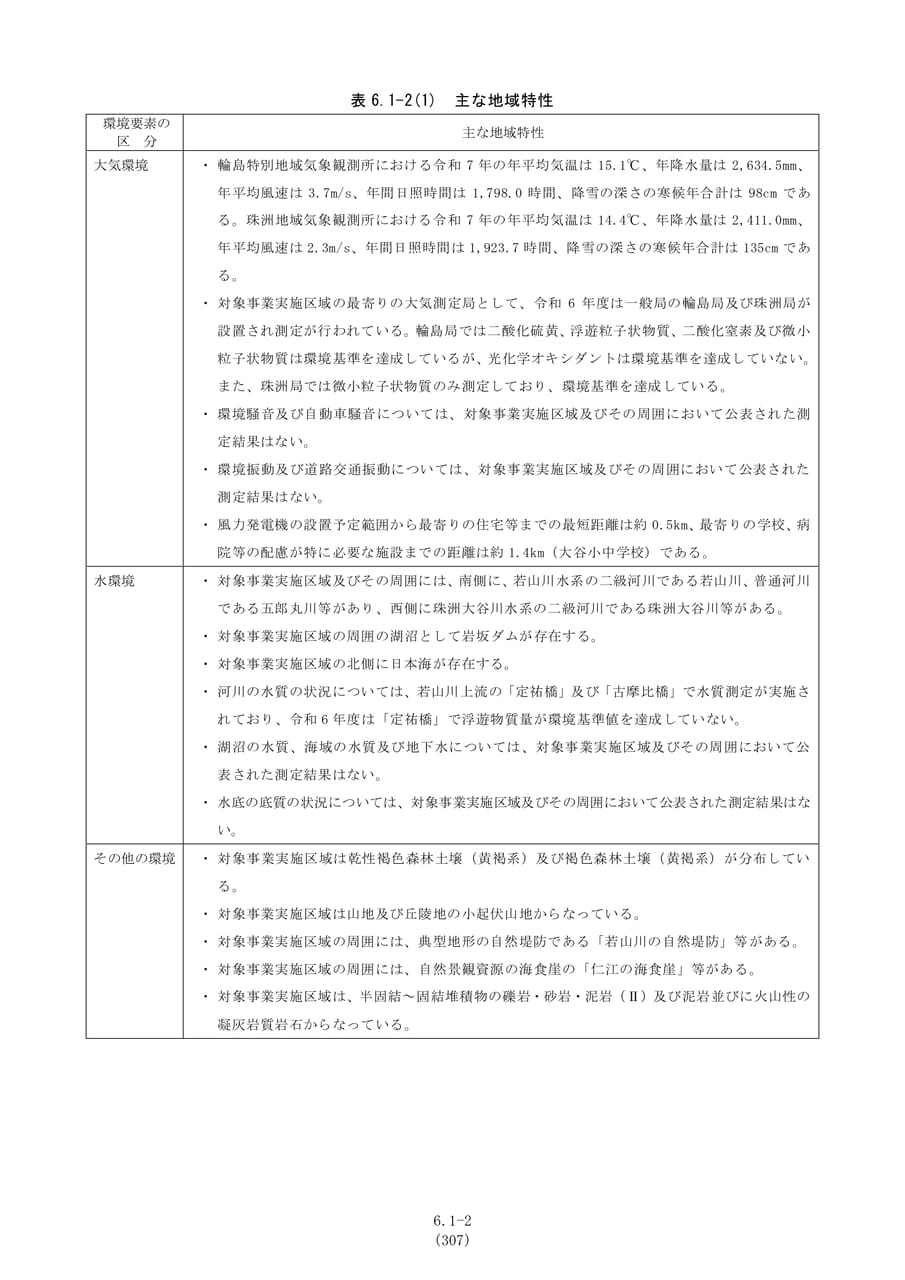 主な地域特性（大気・水・その他）（314ページ目）
