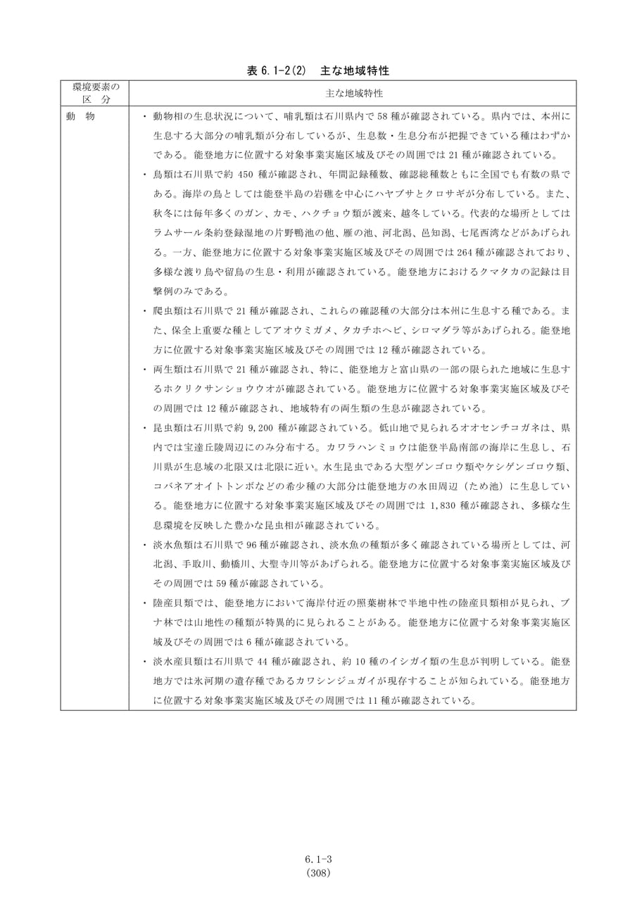主な地域特性（動物）（315ページ目）