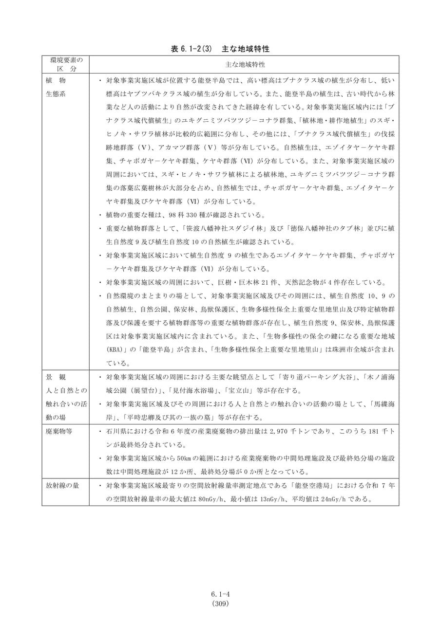 主な地域特性（植物・生態系等）（316ページ目）