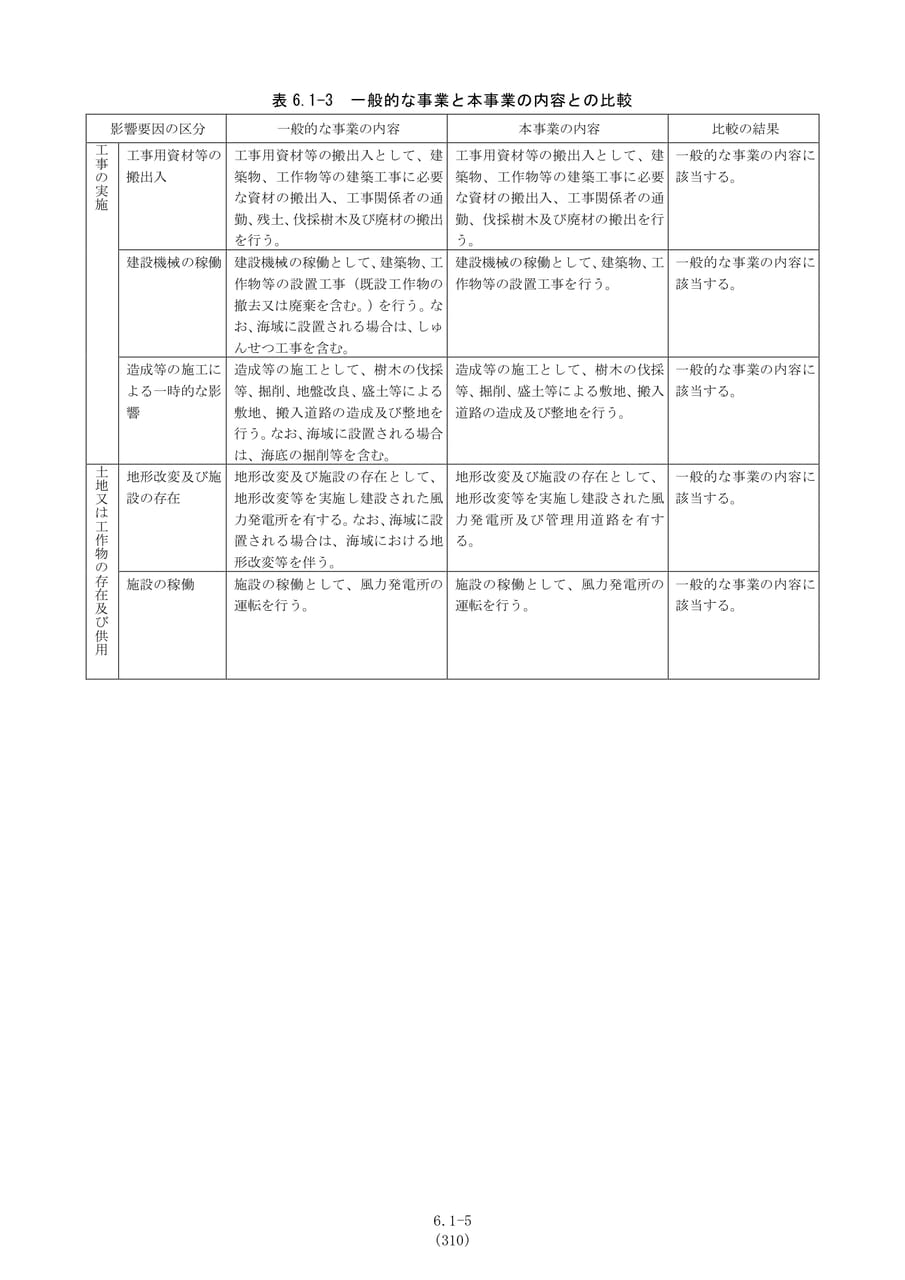 一般的な事業と本事業の内容との比較（317ページ目）