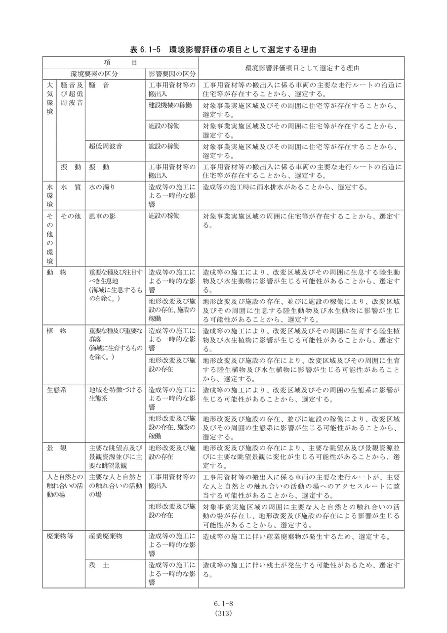 環境影響評価の項目として選定する理由（320ページ目）