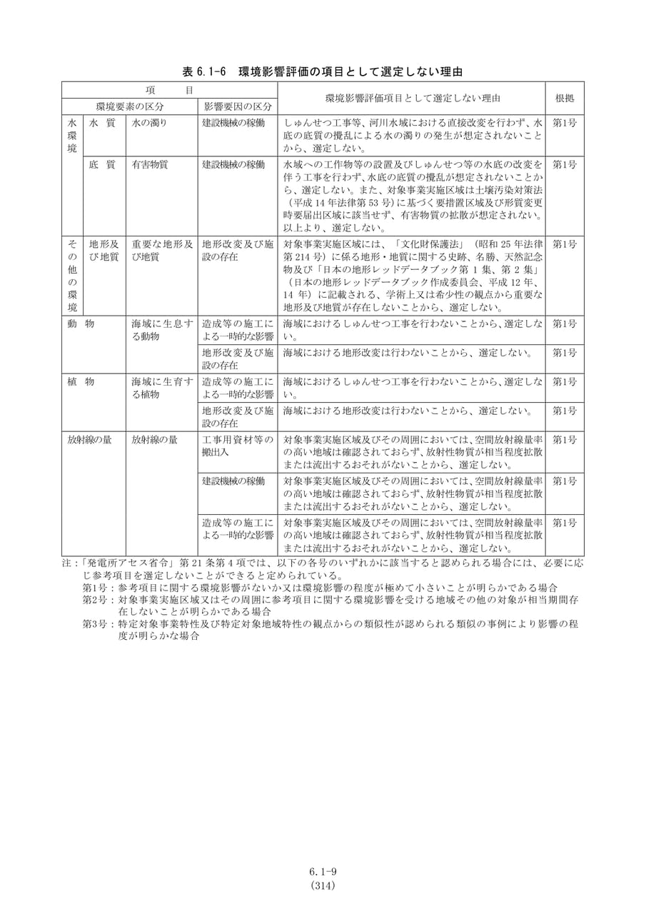環境影響評価の項目として選定しない理由（321ページ目）