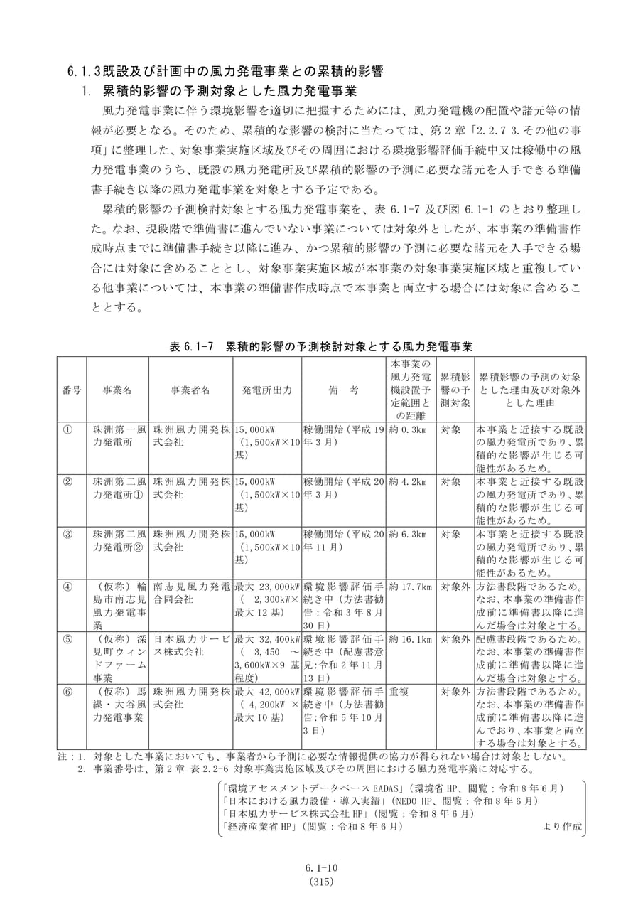累積的影響の予測対象とした風力発電事業（322ページ目）
