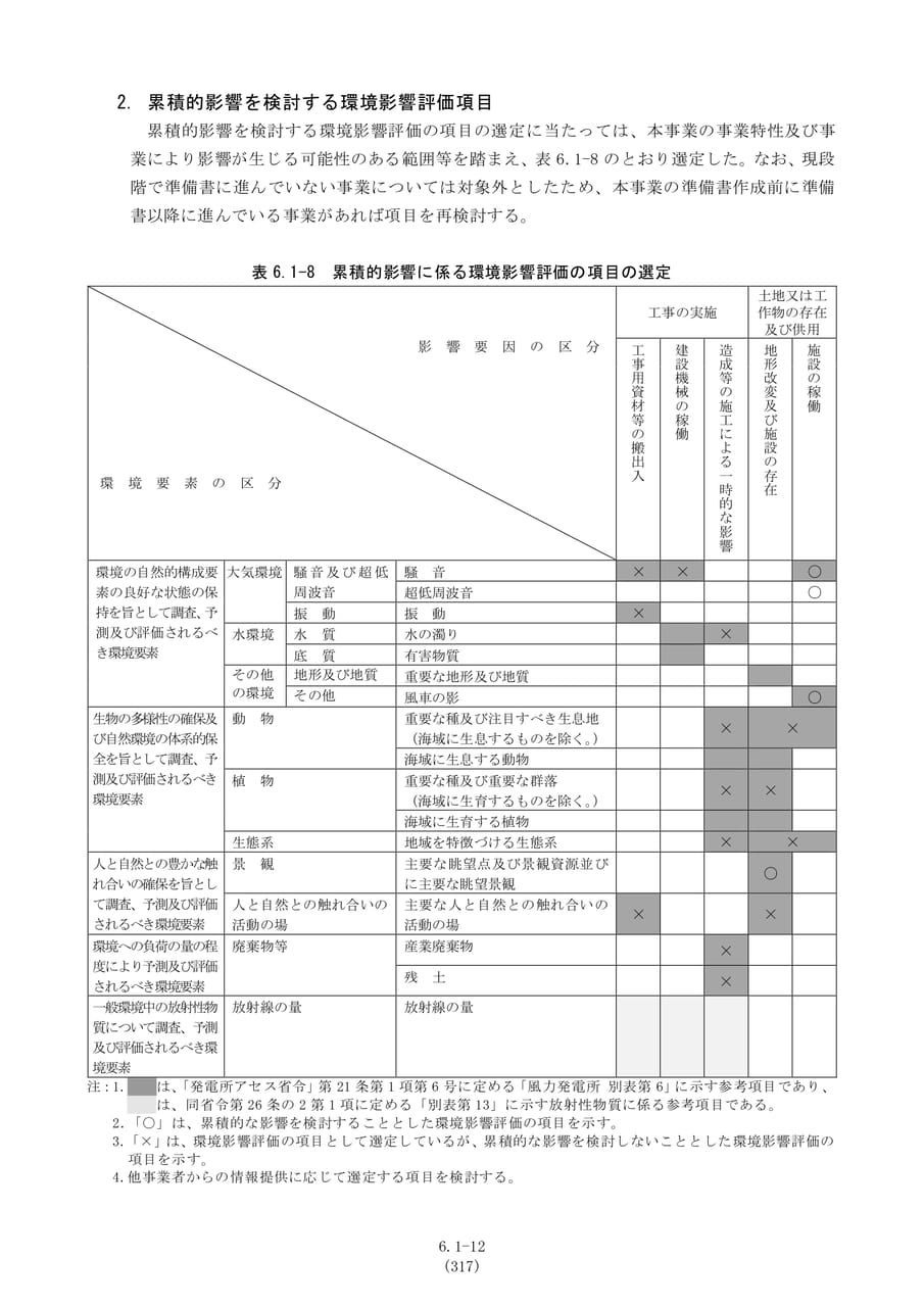 累積的影響に係る環境影響評価の項目選定（324ページ目）