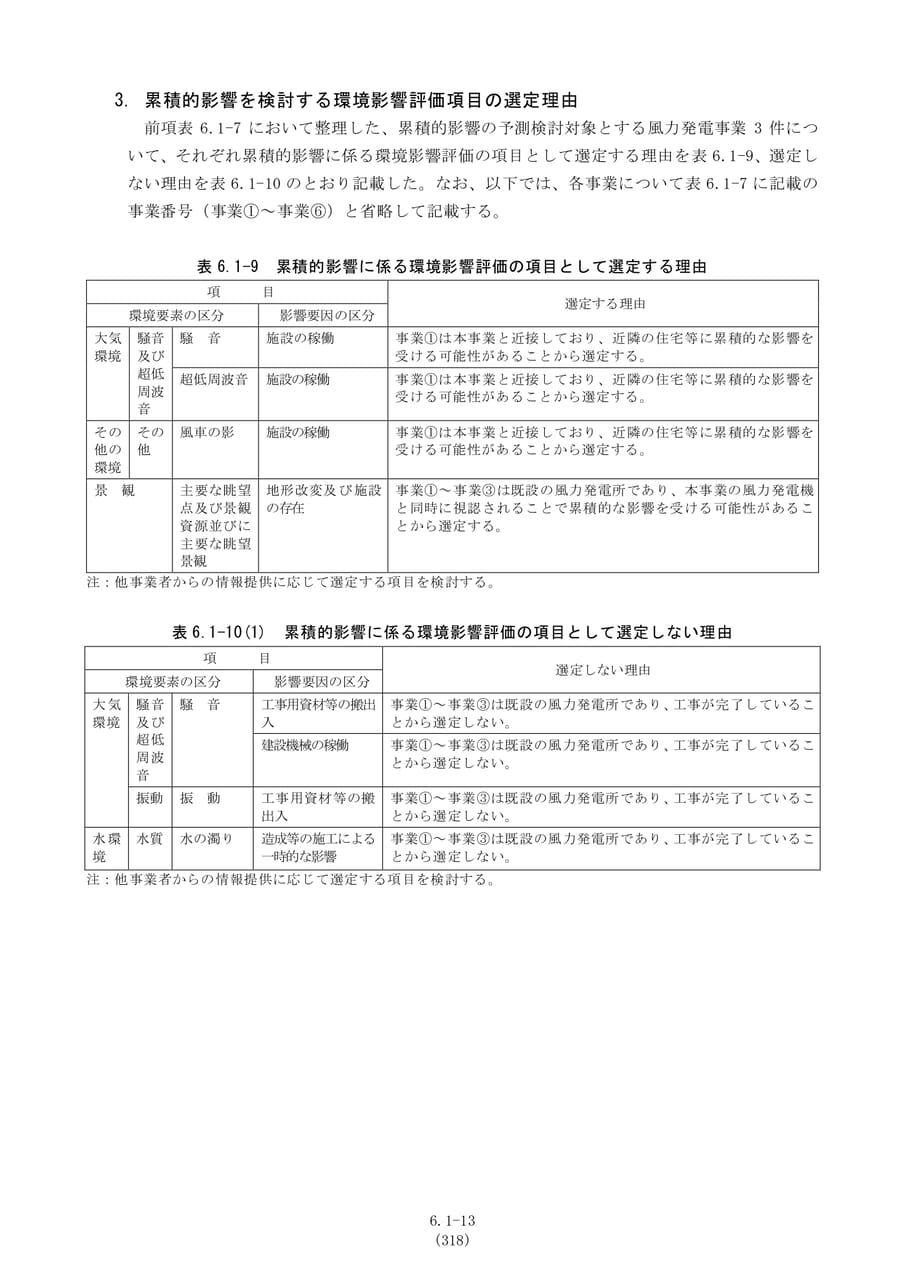 累積的影響の項目選定理由（大気・景観）（325ページ目）