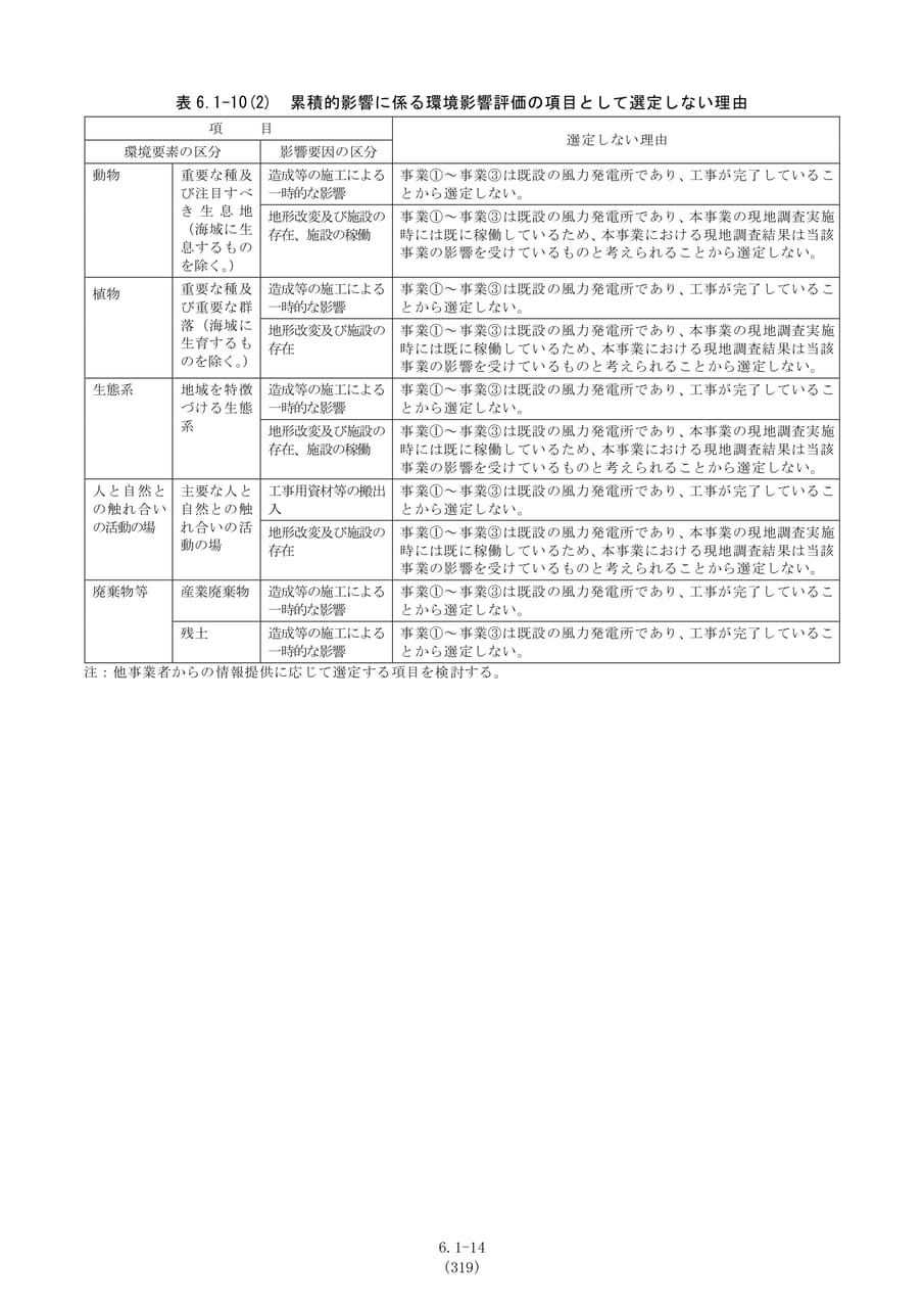 累積的影響の項目非選定理由（動物・植物等）（326ページ目）