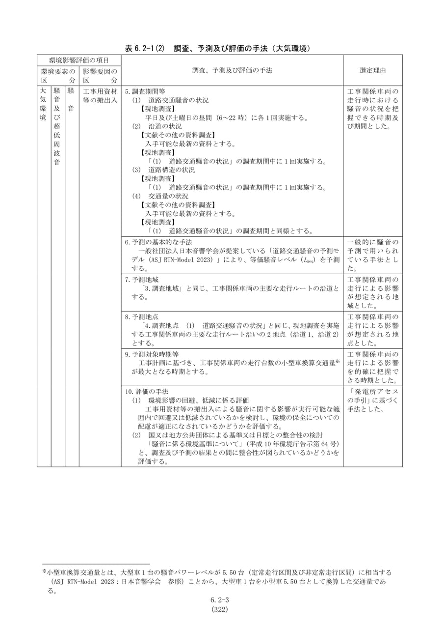 調査、予測及び評価の手法（大気環境・騒音2）（329ページ目）