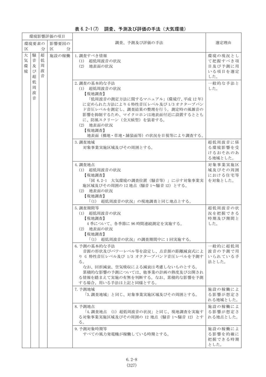 調査、予測及び評価の手法（超低周波音1）（334ページ目）