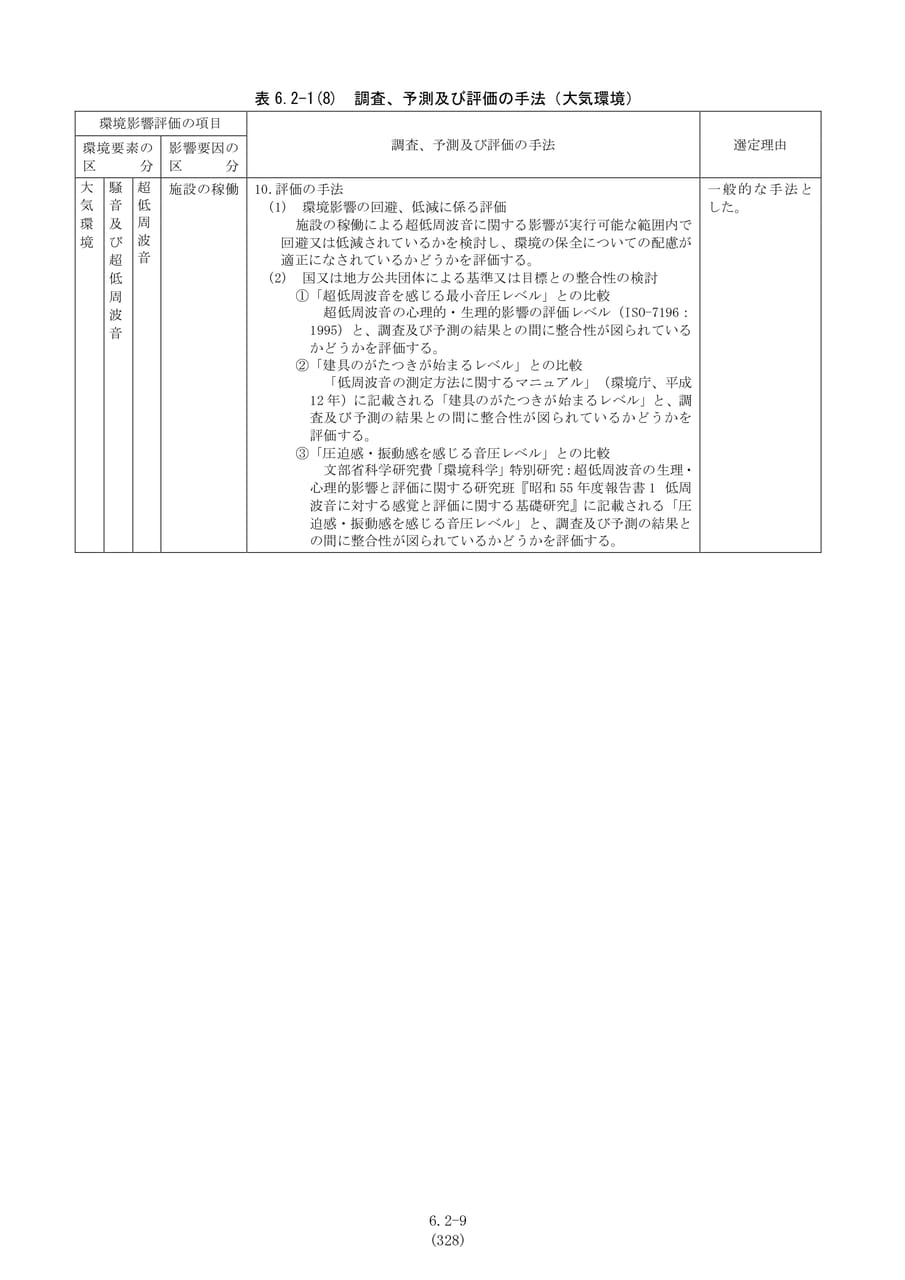 調査、予測及び評価の手法（超低周波音2）（335ページ目）