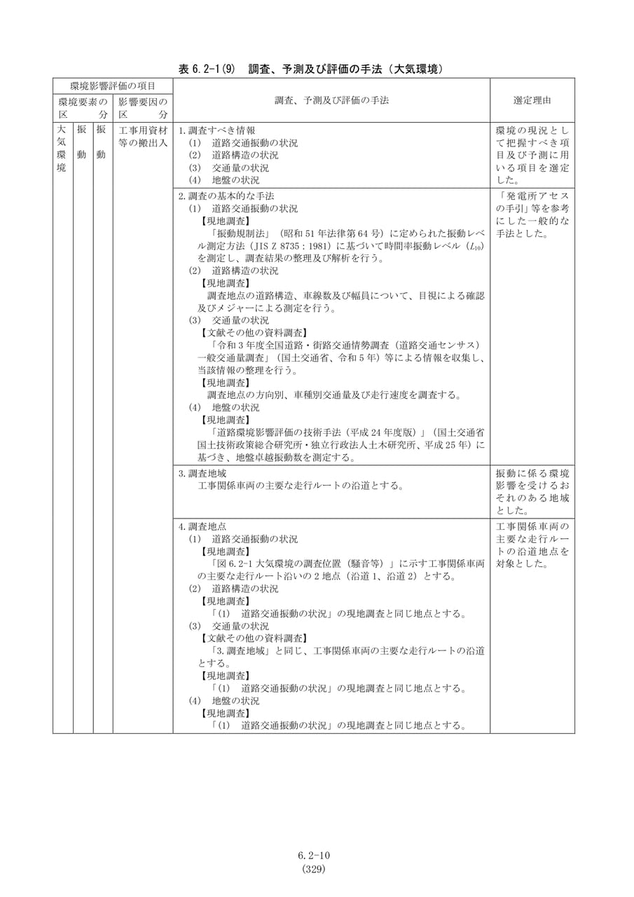 調査、予測及び評価の手法（大気環境・振動1）（336ページ目）
