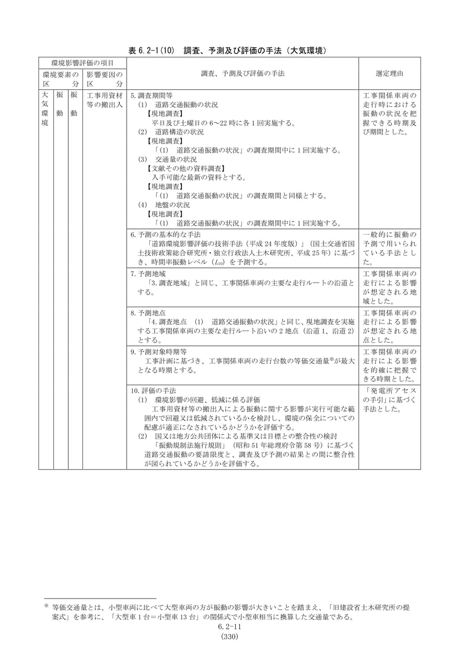 調査、予測及び評価の手法（大気環境・振動2）（337ページ目）