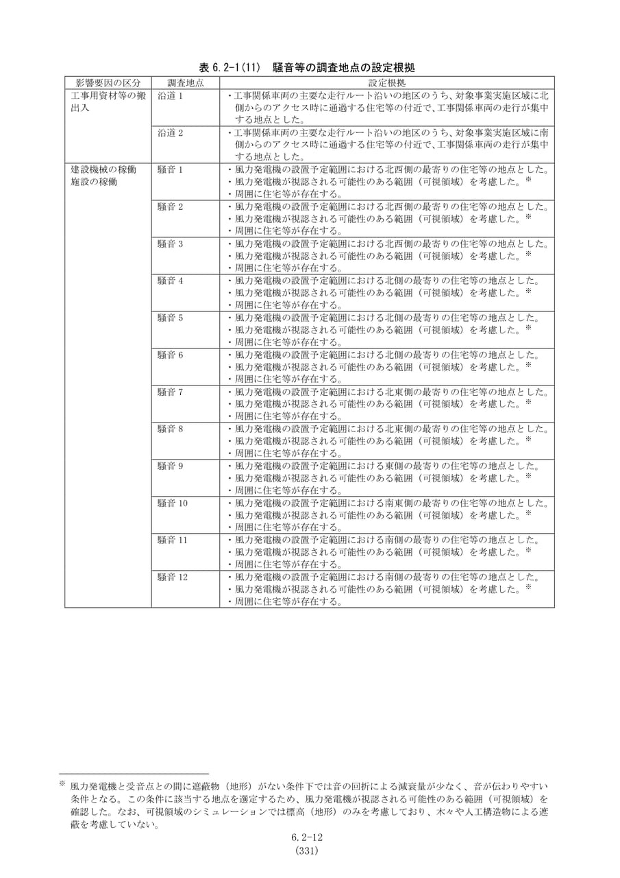 騒音等の調査地点の設定根拠（338ページ目）