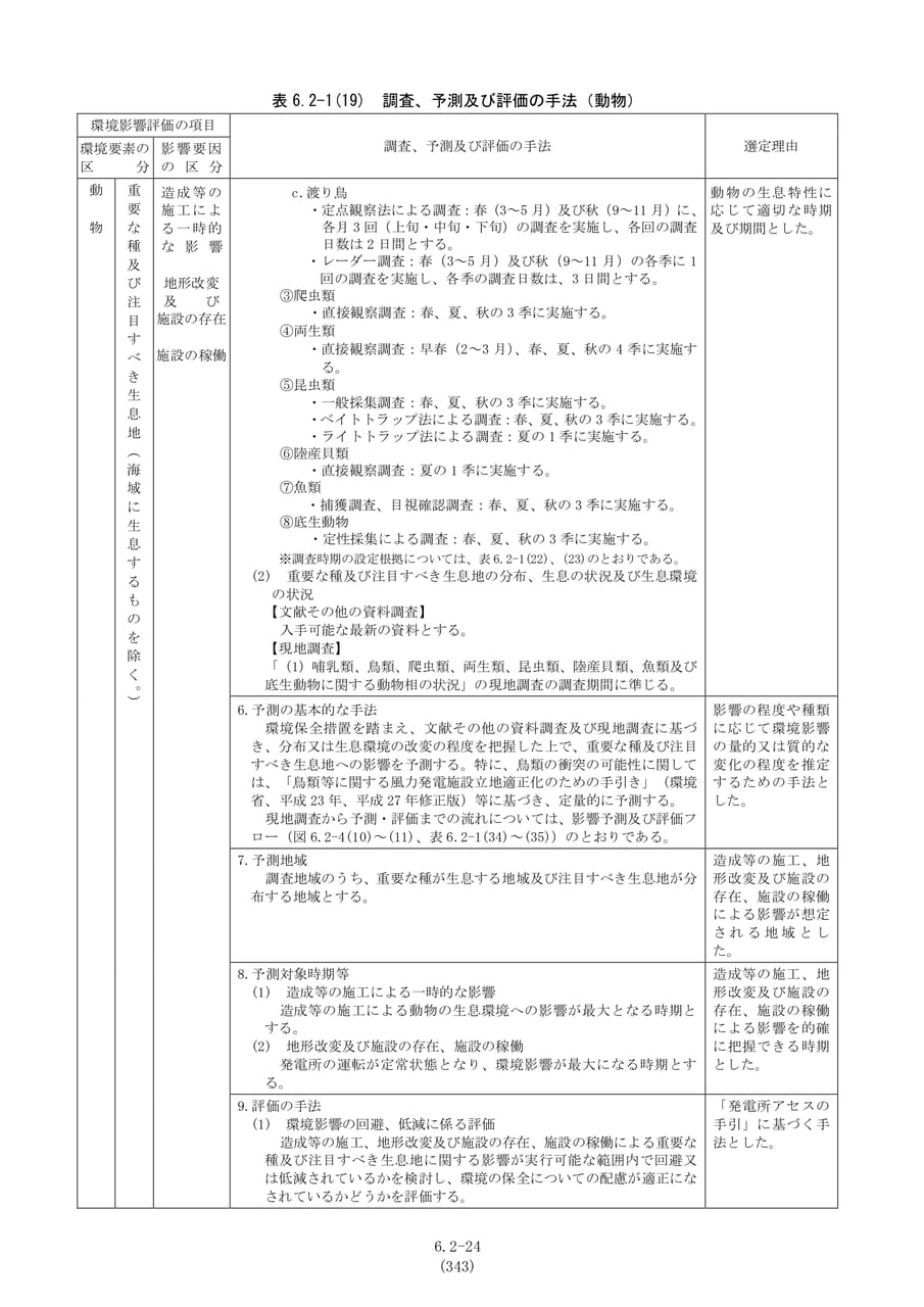調査、予測及び評価の手法（動物3）（350ページ目）